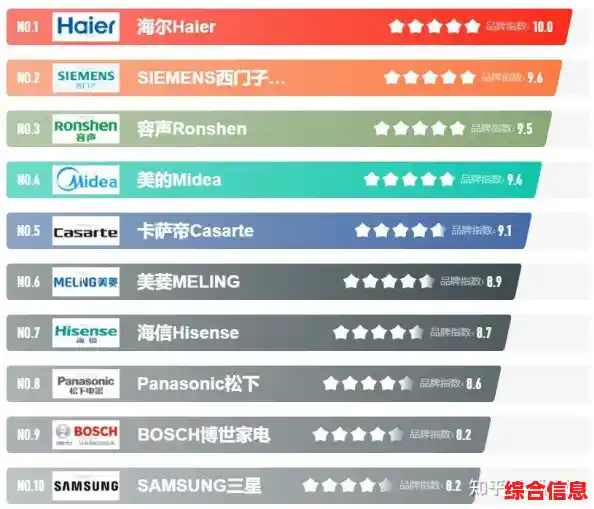 处理器天梯图最新排名-处理器天梯图2021年6月