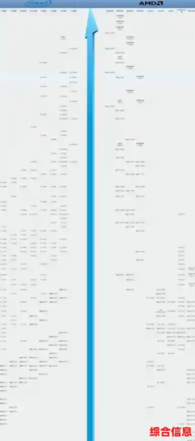 CPU天梯图对比性能横评-cpu天梯图2021知乎