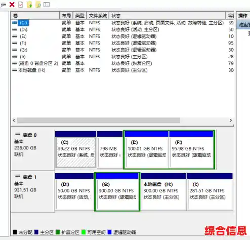 Win11默认仅安装C盘致存储紧张，用户需谨慎规划硬盘空间分配