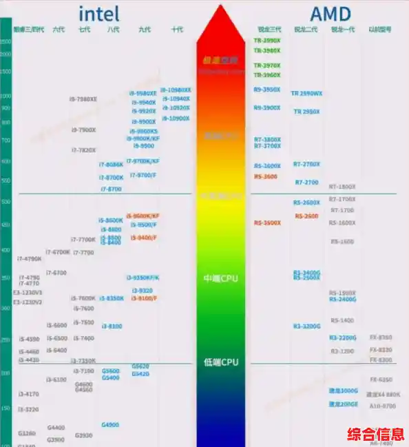 手机GPU天梯图发布：全面解析当前最强图形处理器性能表现