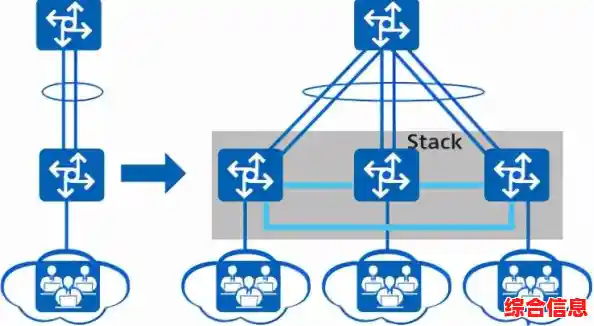 交换机配置操作步骤详解与实用技巧分享 交换机配置操作步骤详解与实用技巧分享
