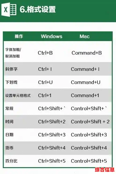 电脑键盘快捷键全掌握:轻松提升办公效率的必备实用指南! 电脑键盘快捷键全掌握:轻松提升办公效率的必备实用指南!