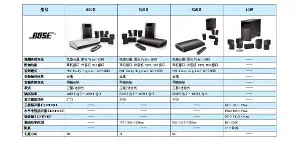 Bose音响选购指南:专业技巧与实用方法助您精准选择 Bose音响选购指南:专业技巧与实用方法助您精准选择