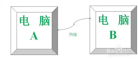 两台电脑通过网线互传文件-两台电脑之间如何用网线传输文件 两台电脑通过网线互传文件-两台电脑之间如何用网线传输文件