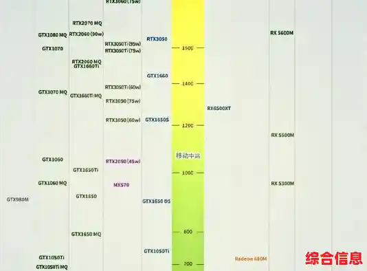 移动端CPU性能天梯图:帮你精准挑选最强处理器,设备速度大升级 移动端CPU性能天梯图:帮你精准挑选最强处理器,设备速度大升级