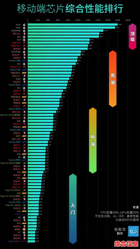 手机天梯图竞争格局市场占有率变化/手机天梯榜排名