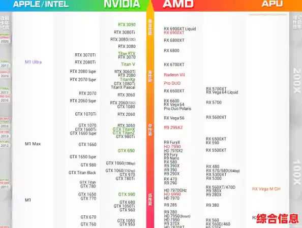 最新显卡天梯榜10月更新，全面解析各型号性能表现