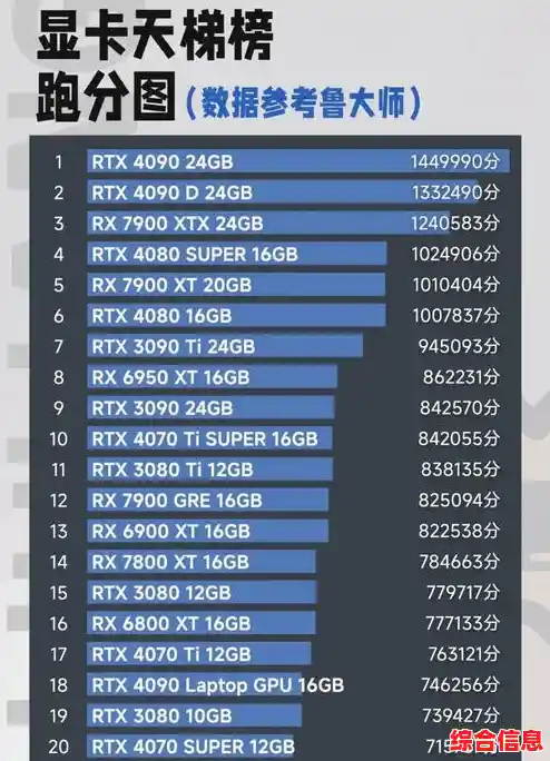 最新显卡天梯榜10月更新，全面解析各型号性能表现