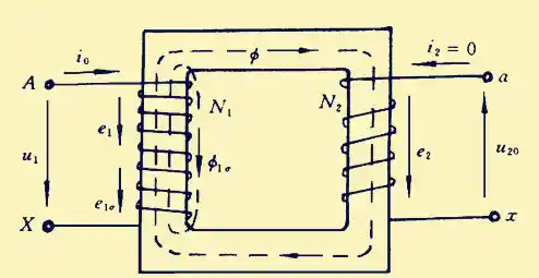 探索电源变压器如何实现电能的高效与稳定转换机制