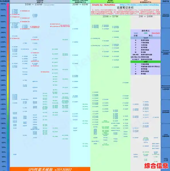 2018显卡品牌天梯图发布:全方位解析主流品牌,帮你精准挑选理想显卡! 2018显卡品牌天梯图发布:全方位解析主流品牌,帮你精准挑选理想显卡!