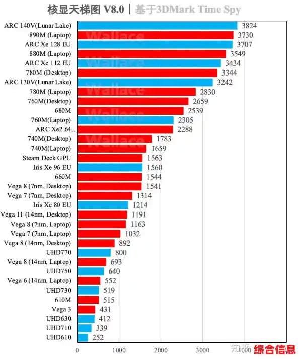 全面解读Vegas10核显天梯图:性能数据详实,助您快速锁定高性价比显卡方案 全面解读Vegas10核显天梯图:性能数据详实,助您快速锁定高性价比显卡方案