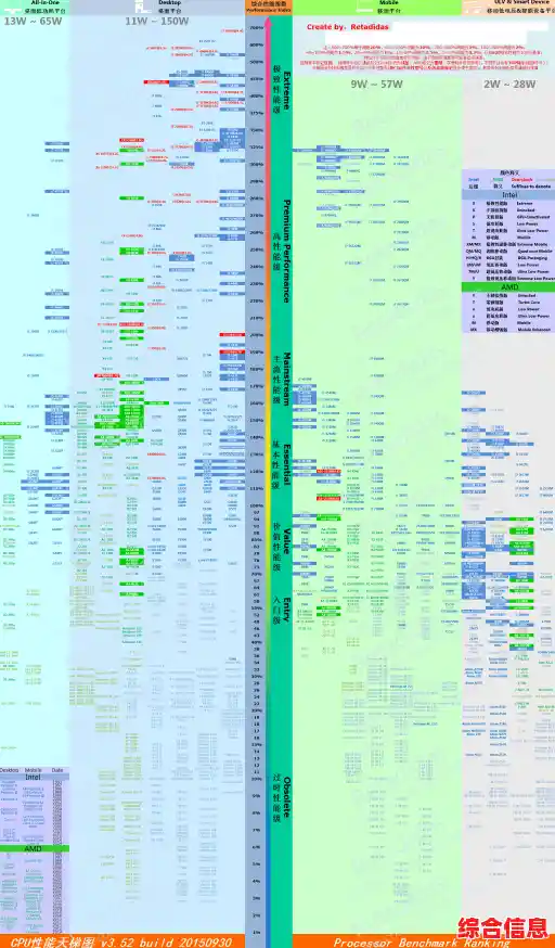 探索移动设备图形性能：英特尔核显天梯图详细解读及最新技术趋势分析