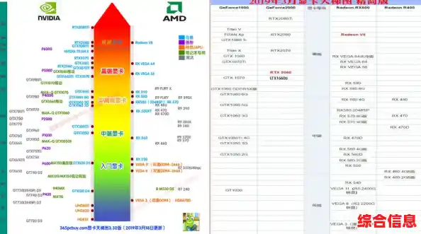 探索移动设备图形性能：英特尔核显天梯图详细解读及最新技术趋势分析