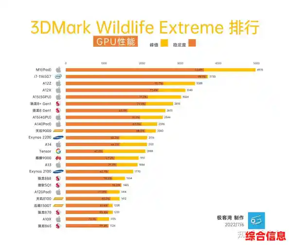 电脑CPU性能天梯图及手机处理器排行榜 cpu性能天梯图手机快科技
