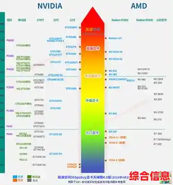 探索显卡天梯图1060：高性能体验，尽享流畅游戏乐趣！
