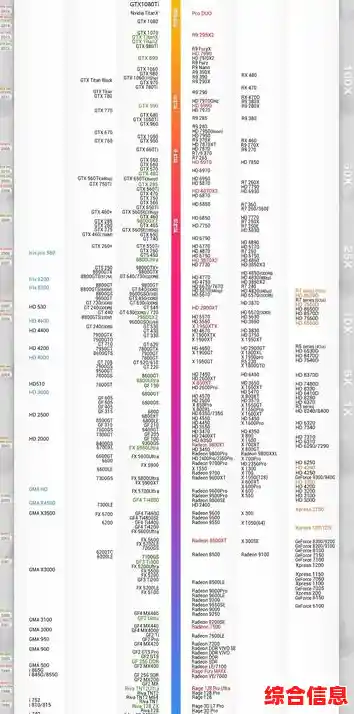 探索显卡天梯图1060：高性能体验，尽享流畅游戏乐趣！