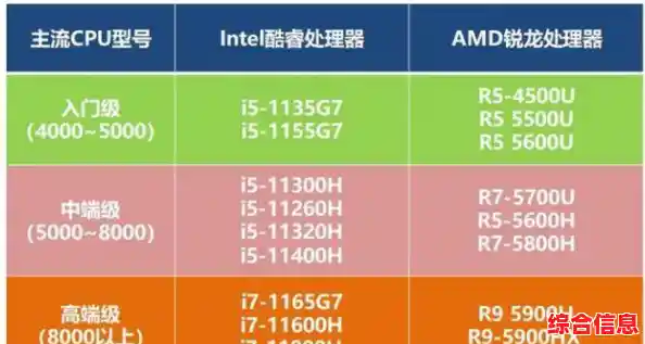 2022年最新CPU天梯图及U盘推荐:选购指南与性能排行 2022年最新CPU天梯图及U盘推荐:选购指南与性能排行