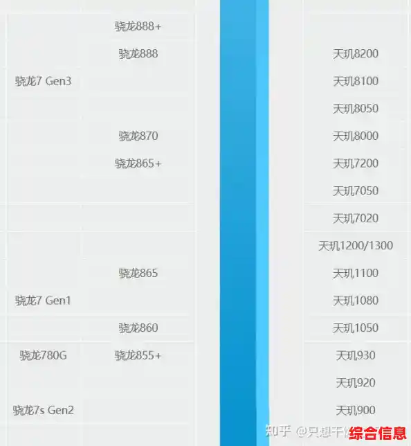 骁龙芯片性能天梯图-骁龙芯片性能天梯图最新 骁龙芯片性能天梯图-骁龙芯片性能天梯图最新