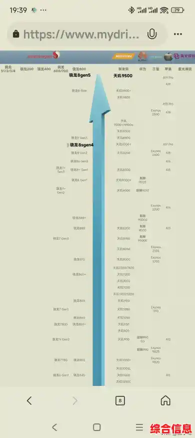 骁龙芯片性能天梯图-骁龙芯片性能天梯图最新 骁龙芯片性能天梯图-骁龙芯片性能天梯图最新