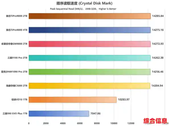 固态硬盘性能排名/固态硬盘性能排名榜 固态硬盘性能排名/固态硬盘性能排名榜