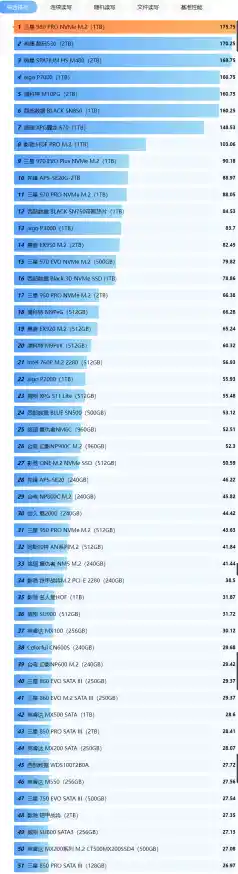固态硬盘性能排名/固态硬盘性能排名榜 固态硬盘性能排名/固态硬盘性能排名榜