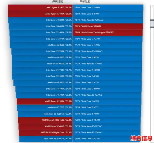 探索AMDE3500CPU天梯图：强劲性能助力高效工作与娱乐体验