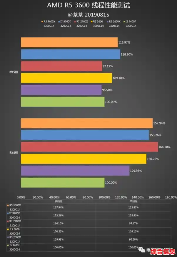 探索AMDE3500CPU天梯图：强劲性能助力高效工作与娱乐体验