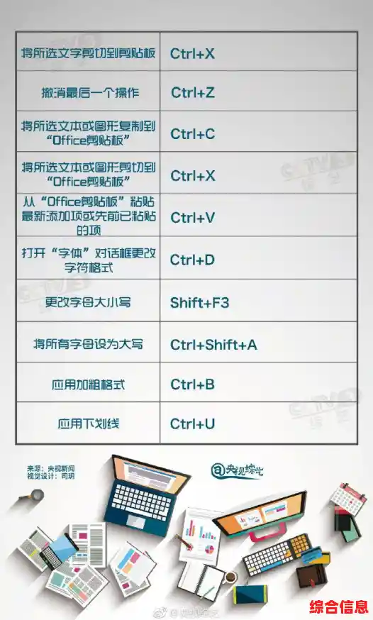 精通Word快捷键秘诀:打造专业办公流程的关键技能与方法 精通Word快捷键秘诀:打造专业办公流程的关键技能与方法