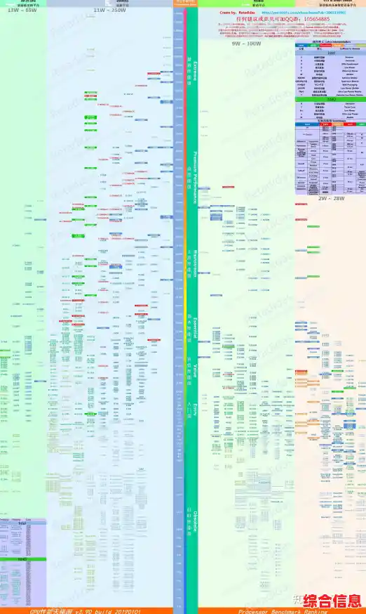 苹果电脑CPU性能天梯图/苹果电脑最强cpu 苹果电脑CPU性能天梯图/苹果电脑最强cpu