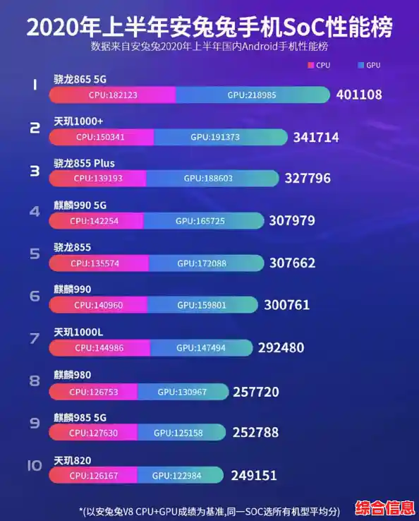 手机处理器性能哪家强？安兔兔天梯图最新版为你清晰指引