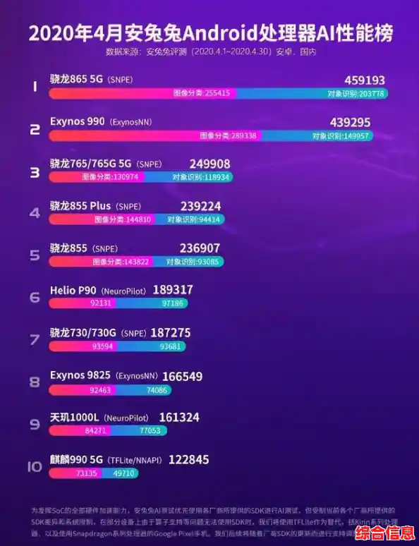 手机处理器性能哪家强？安兔兔天梯图最新版为你清晰指引