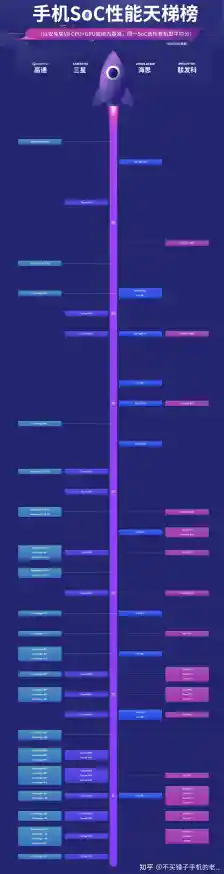 手机处理器性能哪家强？安兔兔天梯图最新版为你清晰指引