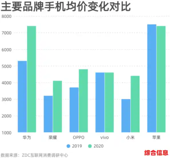 真我手机背景解读：如何以差异化定位赢得消费者青睐
