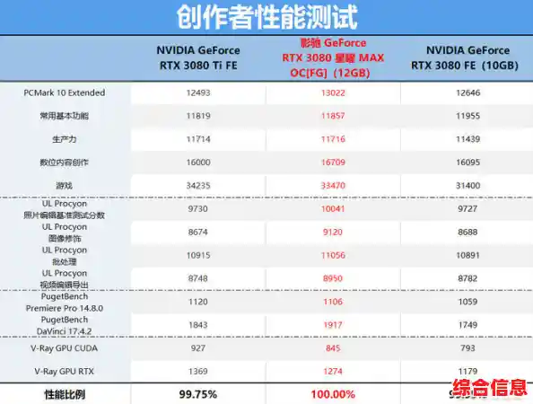 3080显卡重磅来袭，性能飞跃升级，重新定义游戏新时代！