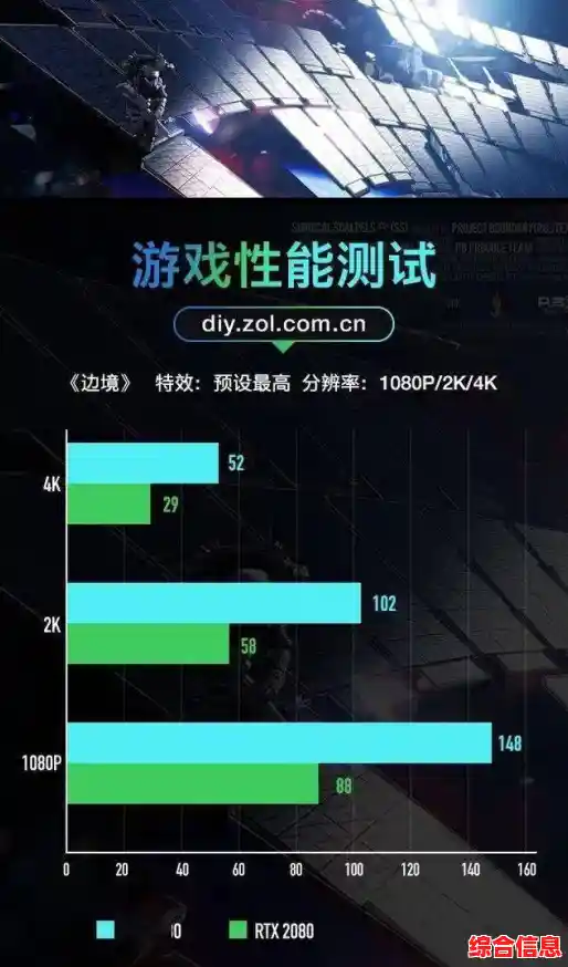 3080显卡重磅来袭，性能飞跃升级，重新定义游戏新时代！