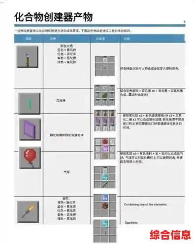 闲暇时光想轻松闯关?我的世界1.16基岩版新颖合成方案让你爱不释手! 闲暇时光想轻松闯关?我的世界1.16基岩版新颖合成方案让你爱不释手!