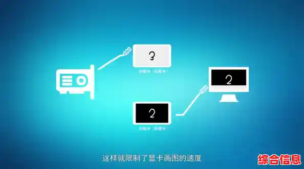 垂直同步是什么意思-垂直同步有啥用 垂直同步是什么意思-垂直同步有啥用