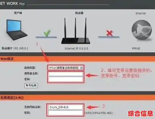 家用路由器安装全攻略:从配置到安全设置 家用路由器安装全攻略:从配置到安全设置