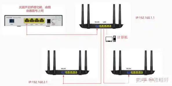 家用路由器安装全攻略:从配置到安全设置 家用路由器安装全攻略:从配置到安全设置