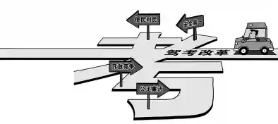 玩游戏也能学开车?考驾照模拟器高度还原真实驾考流程! 玩游戏也能学开车?考驾照模拟器高度还原真实驾考流程!
