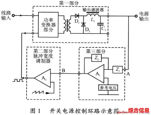 高频开关电源技术:打造高效节能的稳定电力转换系统 高频开关电源技术:打造高效节能的稳定电力转换系统