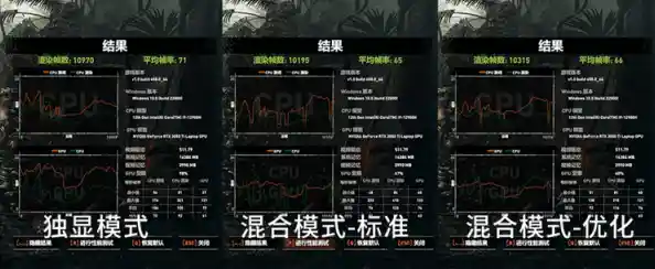 《显卡性能对决：剑网三画质与帧率全解析天梯图》