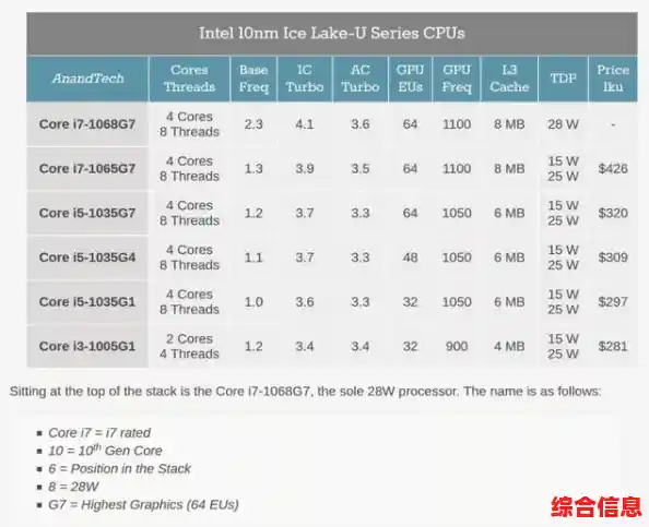 全新酷睿十代处理器性能天梯图，带你领略极致运算体验！