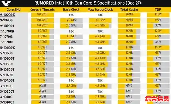 全新酷睿十代处理器性能天梯图，带你领略极致运算体验！