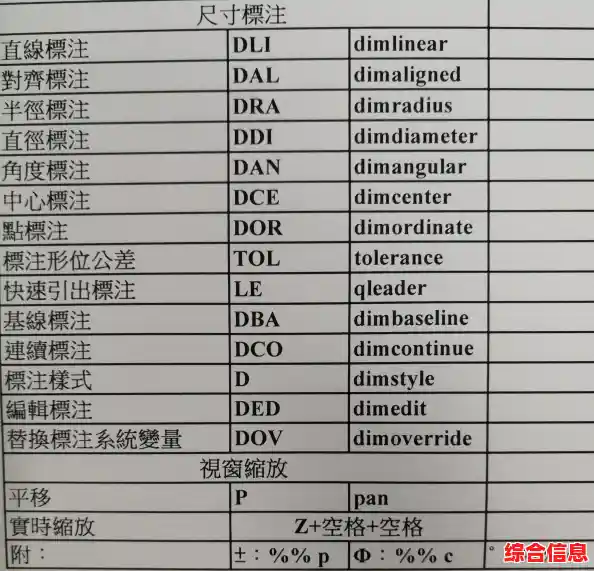 CAD标注快捷键-CAD标注快捷键怎么设置