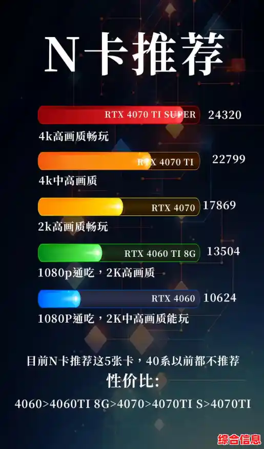 笔记本显卡升级指南：性能飞跃，畅享高清游戏新境界