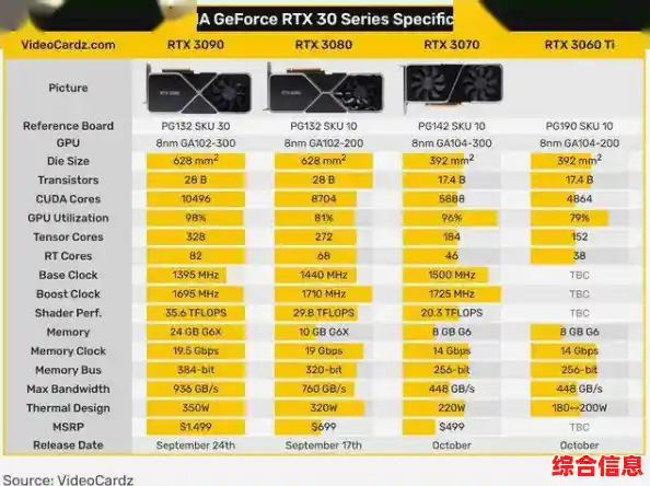 笔记本显卡升级指南：性能飞跃，畅享高清游戏新境界