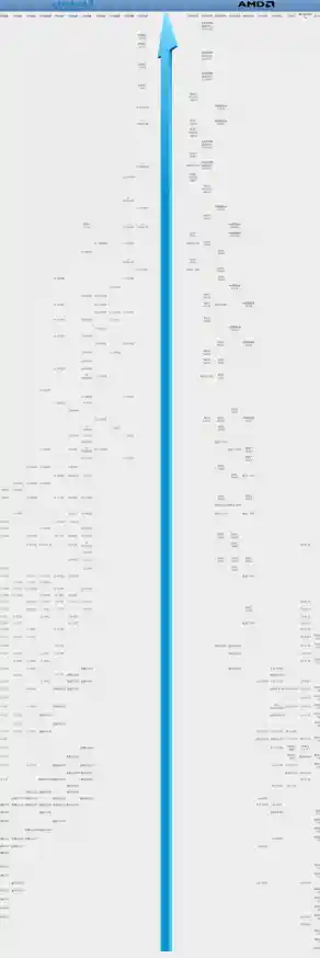 CPU天梯图全面解析:精准挑选你的理想处理器升级路径 CPU天梯图全面解析:精准挑选你的理想处理器升级路径