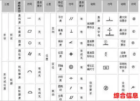全面掌握CAD标注快捷操作：高效设计必备技巧一览