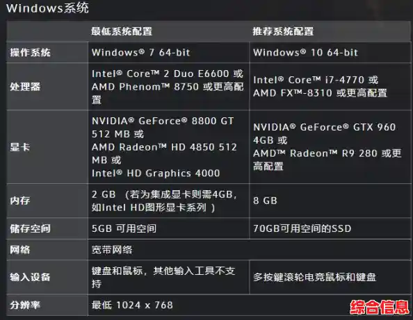 游戏电脑配置_steam游戏电脑配置